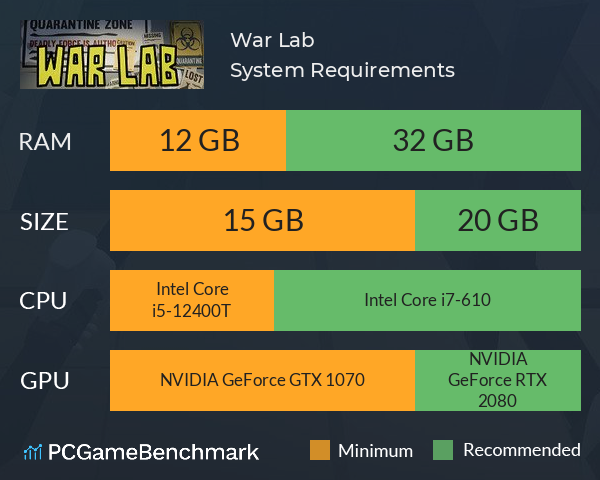 War Lab System Requirements PC Graph - Can I Run War Lab