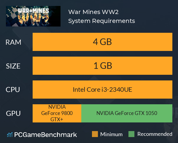 War Mines: WW2 System Requirements PC Graph - Can I Run War Mines: WW2