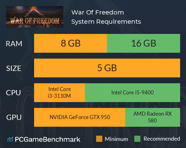 War Of Freedom System Requirements PC Graph - Can I Run War Of Freedom