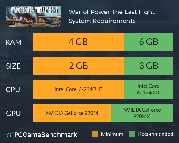 War of Power: The Last Fight System Requirements PC Graph - Can I Run War of Power: The Last Fight