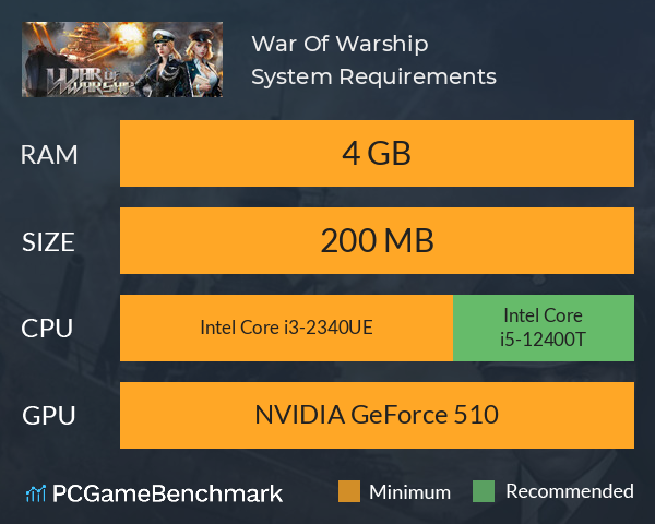 War Of Warship System Requirements PC Graph - Can I Run War Of Warship