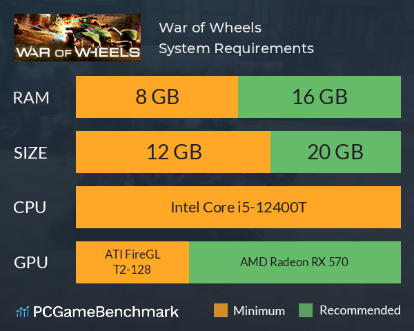 War of Wheels System Requirements PC Graph - Can I Run War of Wheels