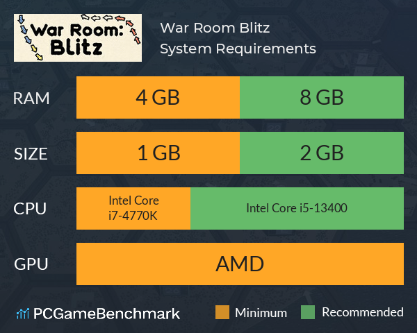 War Room: Blitz System Requirements PC Graph - Can I Run War Room: Blitz