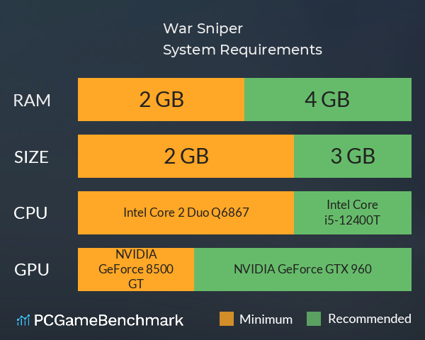 War Sniper System Requirements PC Graph - Can I Run War Sniper