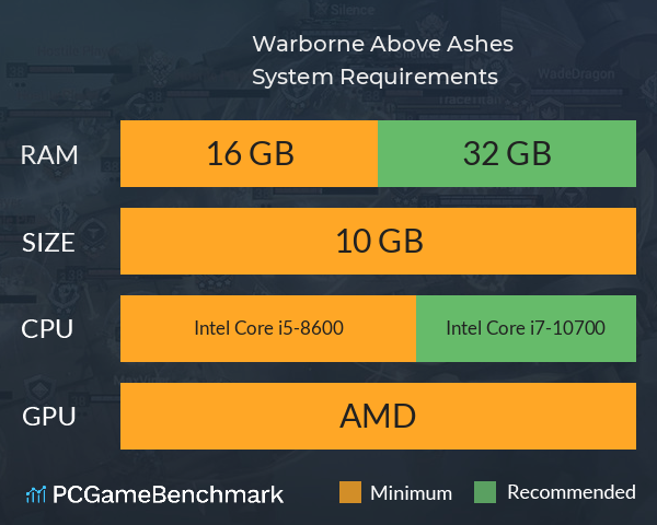 Warborne Above Ashes System Requirements PC Graph - Can I Run Warborne Above Ashes