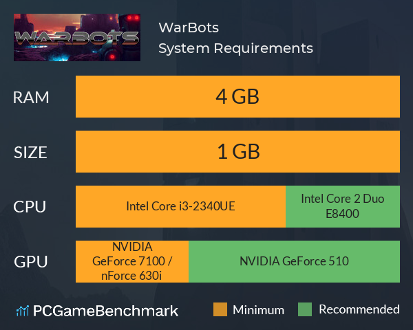 WarBots System Requirements PC Graph - Can I Run WarBots