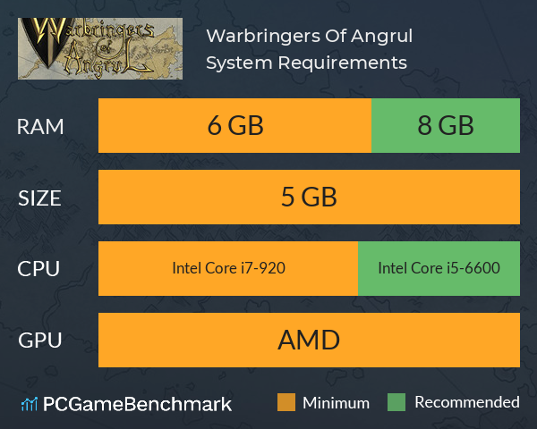 Warbringers Of Angrul System Requirements PC Graph - Can I Run Warbringers Of Angrul