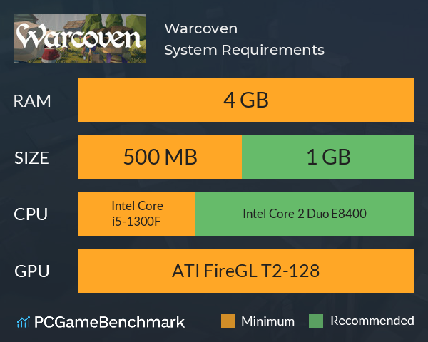 Warcoven System Requirements PC Graph - Can I Run Warcoven