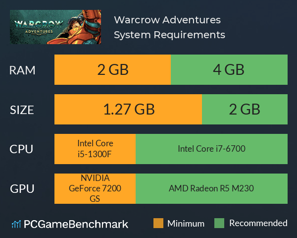 Warcrow Adventures System Requirements PC Graph - Can I Run Warcrow Adventures