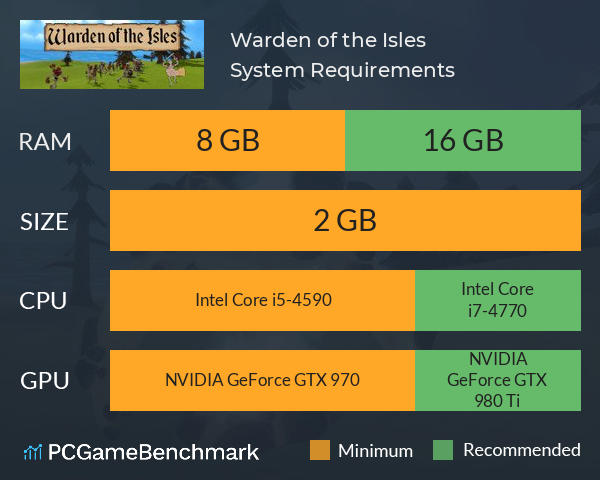 Warden of the Isles System Requirements PC Graph - Can I Run Warden of the Isles