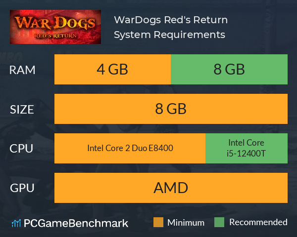 WarDogs: Red's Return System Requirements PC Graph - Can I Run WarDogs: Red's Return