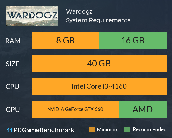 Wardogz System Requirements PC Graph - Can I Run Wardogz