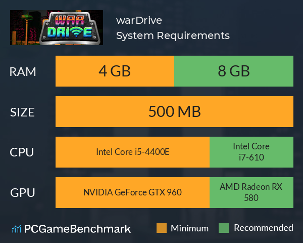 warDrive System Requirements PC Graph - Can I Run warDrive