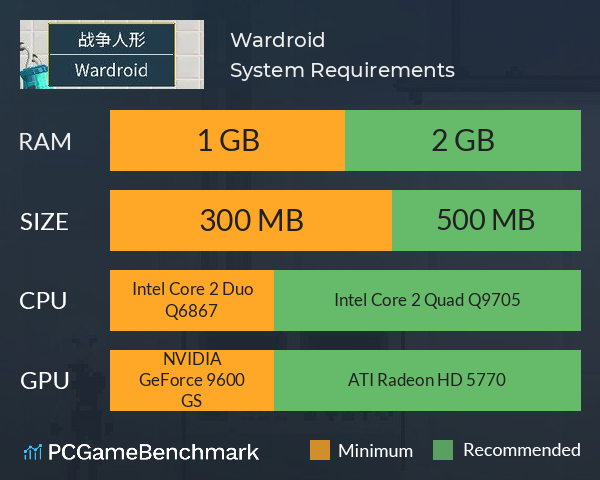 Wardroid System Requirements PC Graph - Can I Run Wardroid