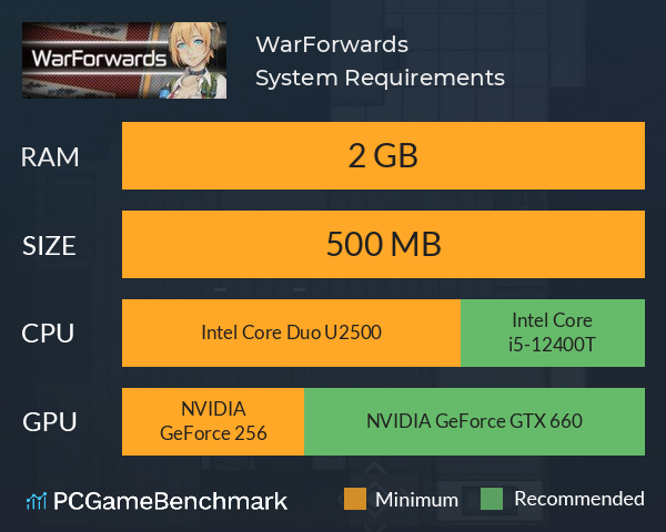 WarForwards System Requirements PC Graph - Can I Run WarForwards