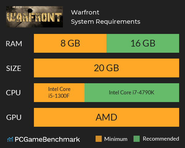 Warfront System Requirements PC Graph - Can I Run Warfront