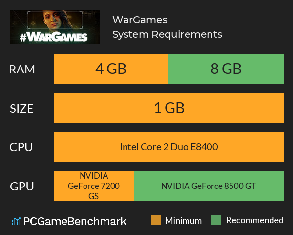 #WarGames System Requirements PC Graph - Can I Run #WarGames