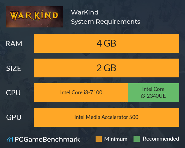 WarKind System Requirements PC Graph - Can I Run WarKind