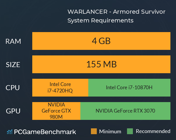 WARLANCER - Armored Survivor System Requirements PC Graph - Can I Run WARLANCER - Armored Survivor