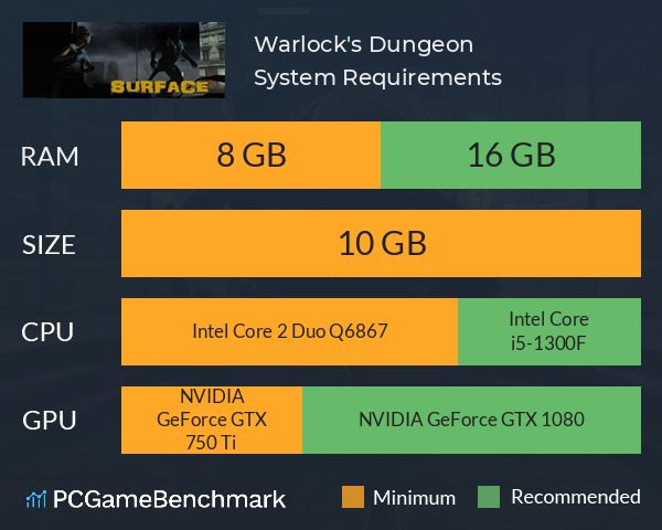 Warlock's Dungeon System Requirements PC Graph - Can I Run Warlock's Dungeon