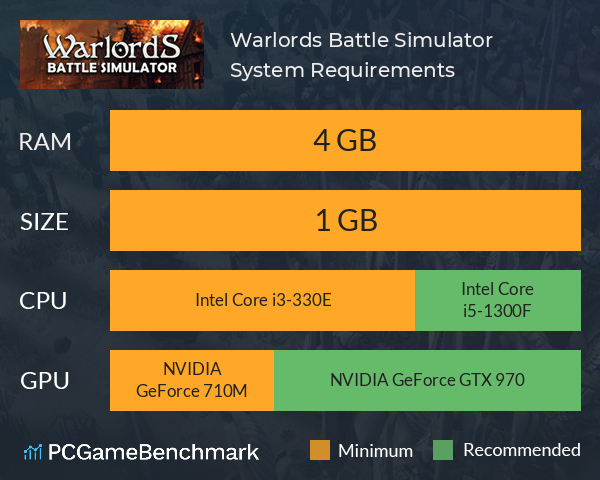 Warlords Battle Simulator System Requirements PC Graph - Can I Run Warlords Battle Simulator