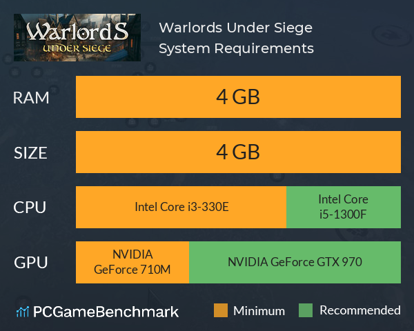 Warlords: Under Siege System Requirements PC Graph - Can I Run Warlords: Under Siege