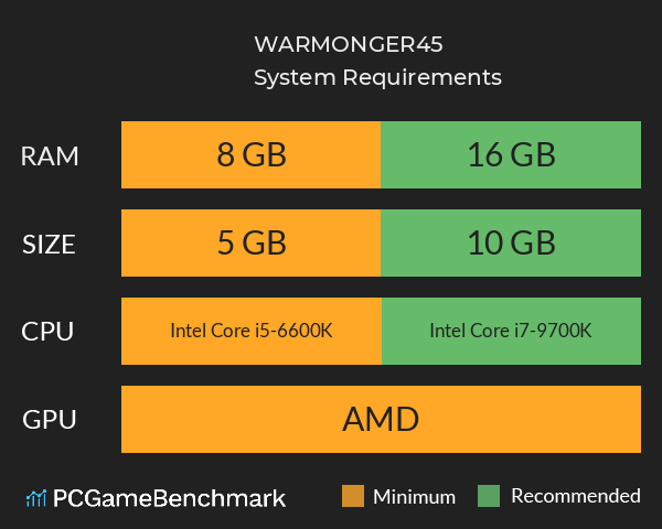 WARMONGER:45 System Requirements PC Graph - Can I Run WARMONGER:45