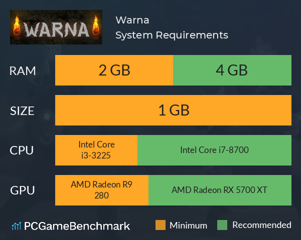 Warna System Requirements PC Graph - Can I Run Warna