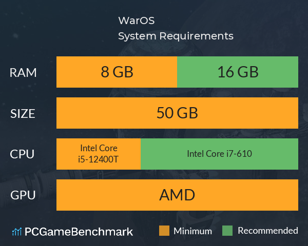 WarOS System Requirements PC Graph - Can I Run WarOS