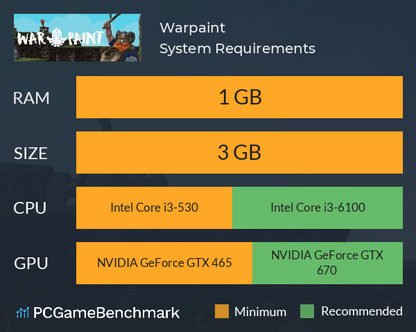 Warpaint System Requirements PC Graph - Can I Run Warpaint