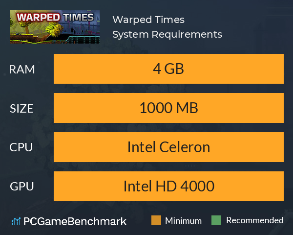 Warped Times System Requirements PC Graph - Can I Run Warped Times