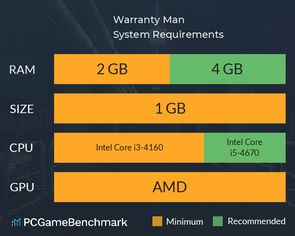 Warranty Man System Requirements PC Graph - Can I Run Warranty Man