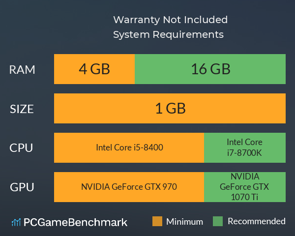 Warranty Not Included System Requirements PC Graph - Can I Run Warranty Not Included