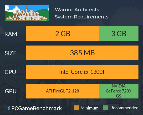 Warrior Architects System Requirements PC Graph - Can I Run Warrior Architects