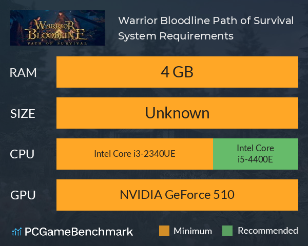 Warrior Bloodline: Path of Survival System Requirements PC Graph - Can I Run Warrior Bloodline: Path of Survival