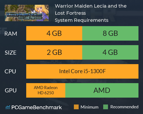 Warrior Maiden Lecia and the Lost Fortress System Requirements PC Graph - Can I Run Warrior Maiden Lecia and the Lost Fortress