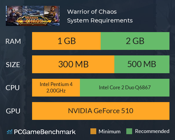 Warrior of Chaos System Requirements PC Graph - Can I Run Warrior of Chaos