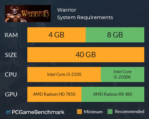 Warrior System Requirements PC Graph - Can I Run Warrior