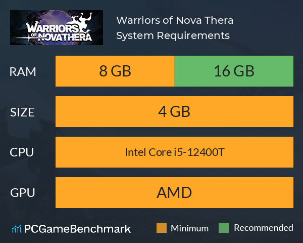 Warriors of Nova Thera System Requirements PC Graph - Can I Run Warriors of Nova Thera