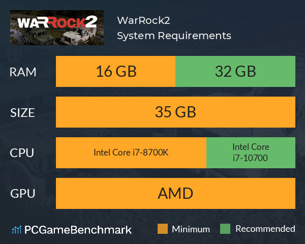 WarRock2 System Requirements PC Graph - Can I Run WarRock2