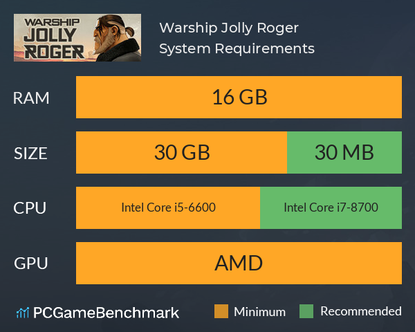 Warship Jolly Roger System Requirements PC Graph - Can I Run Warship Jolly Roger