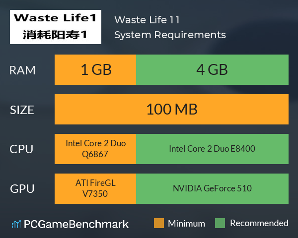 Waste Life 1 消耗阳寿1 System Requirements PC Graph - Can I Run Waste Life 1 消耗阳寿1