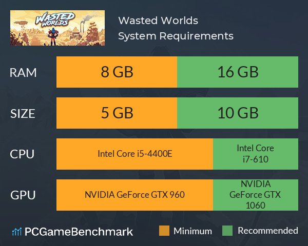 Wasted Worlds System Requirements PC Graph - Can I Run Wasted Worlds