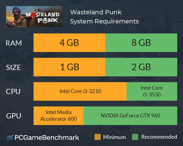 Wasteland Punk System Requirements PC Graph - Can I Run Wasteland Punk