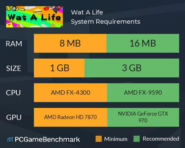 Wat A Life System Requirements PC Graph - Can I Run Wat A Life