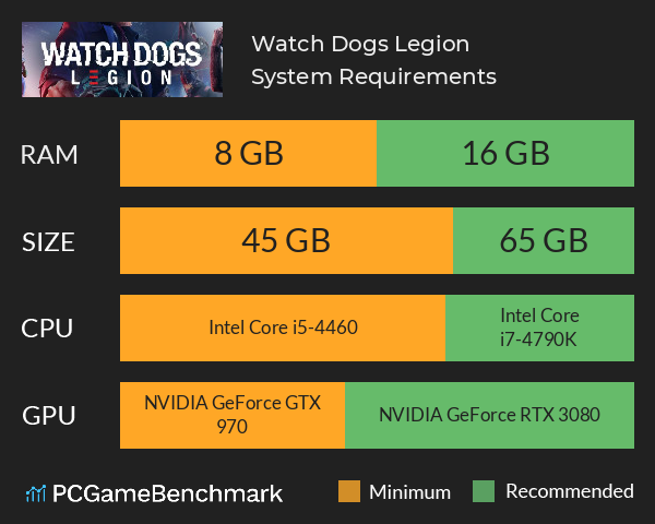 Desvelados los requisitos de Watch Dogs Legion para PC