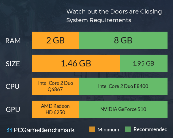 Watch out, the Doors are Closing System Requirements PC Graph - Can I Run Watch out, the Doors are Closing