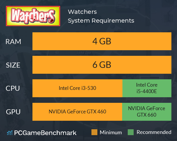 Watchers System Requirements PC Graph - Can I Run Watchers