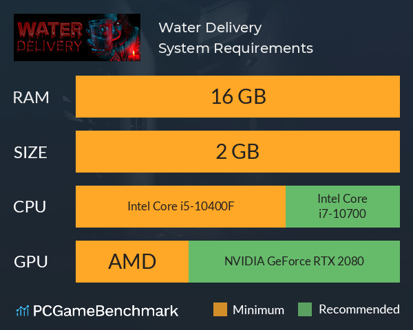 Water Delivery System Requirements PC Graph - Can I Run Water Delivery