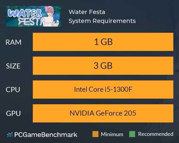 Water Festa System Requirements PC Graph - Can I Run Water Festa